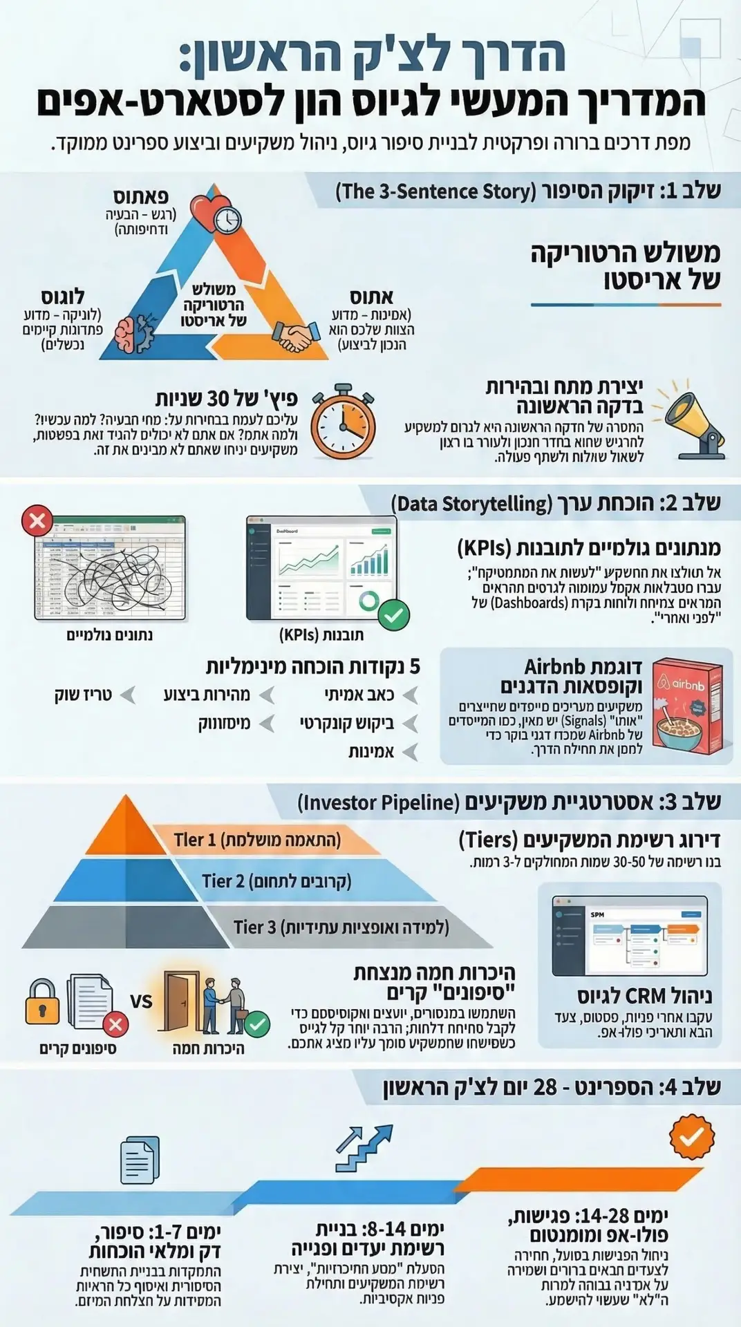 ניר מקובסקי — ייעוץ עסקי, מנהיגות ואסטרטגיה לארגונים