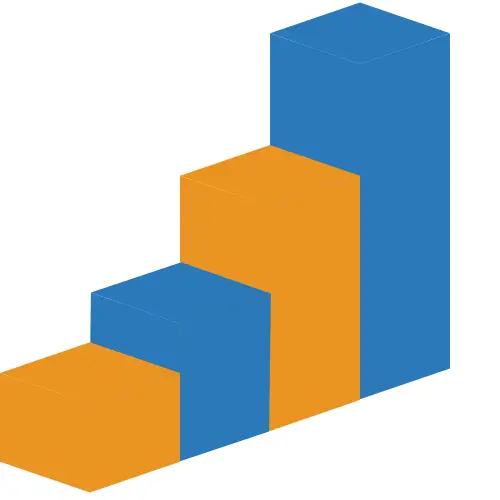 ביצועים פיננסיים – Value Builder