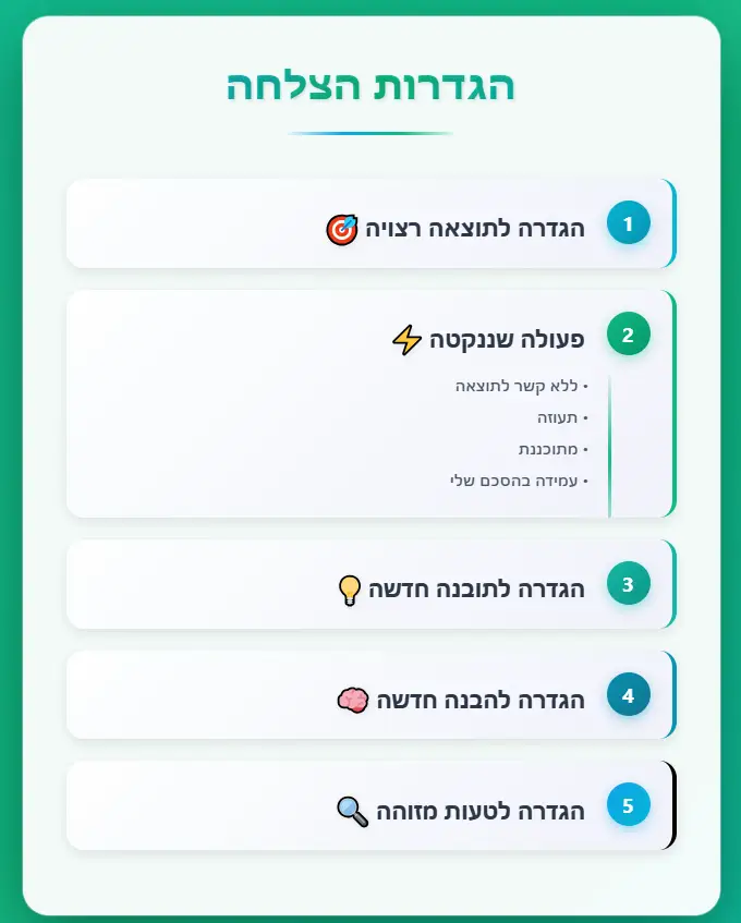 5 רבדי ההצלחה – מודל NIRMAKO למוטיבציה ונחישות