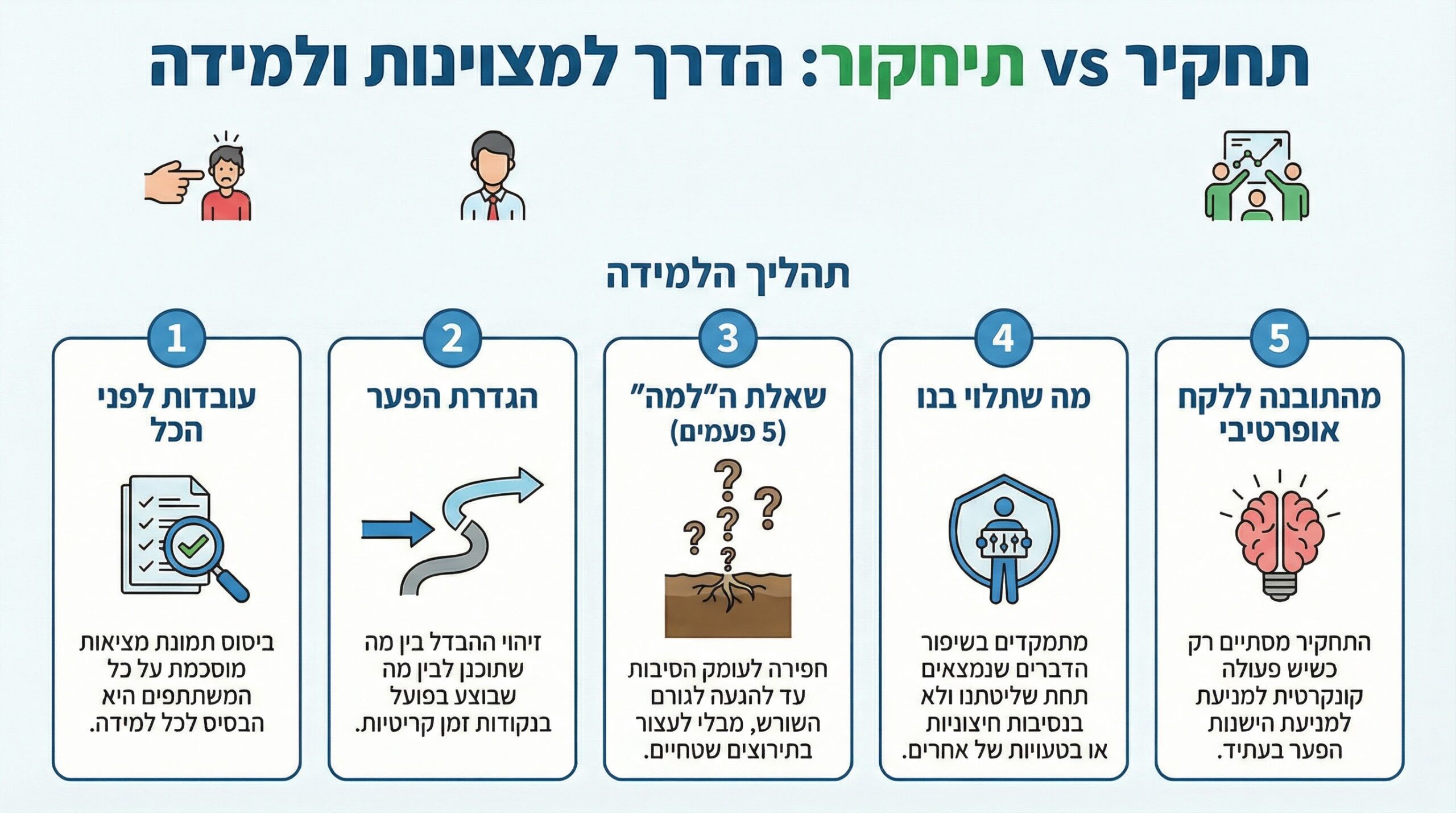 סדנת מצוינות ארגונית — חני דוידסון, NIRMAKO