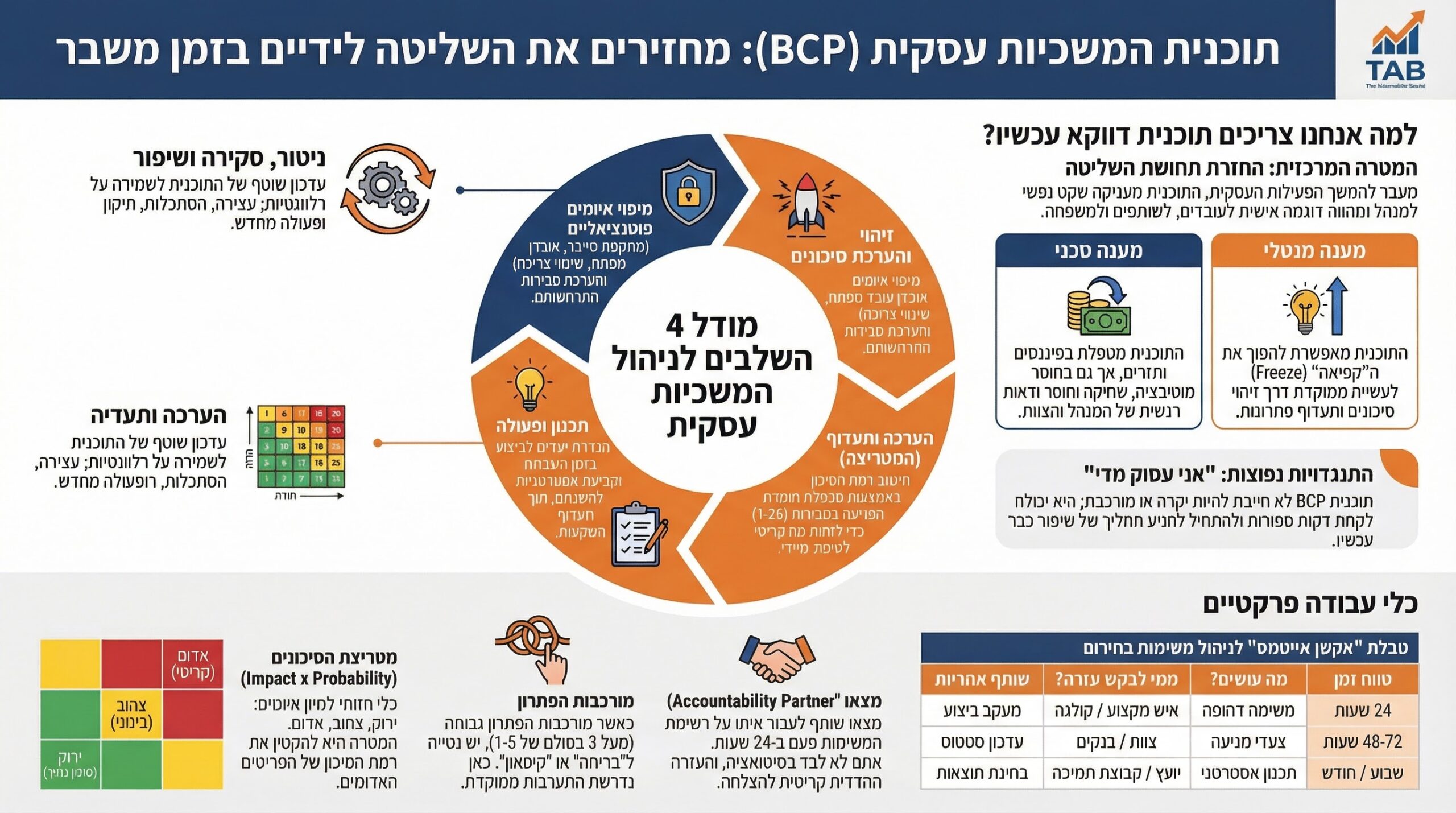 המשכיות עסקית במשבר – וובינר NIRMAKO עם ניר מקובסקי