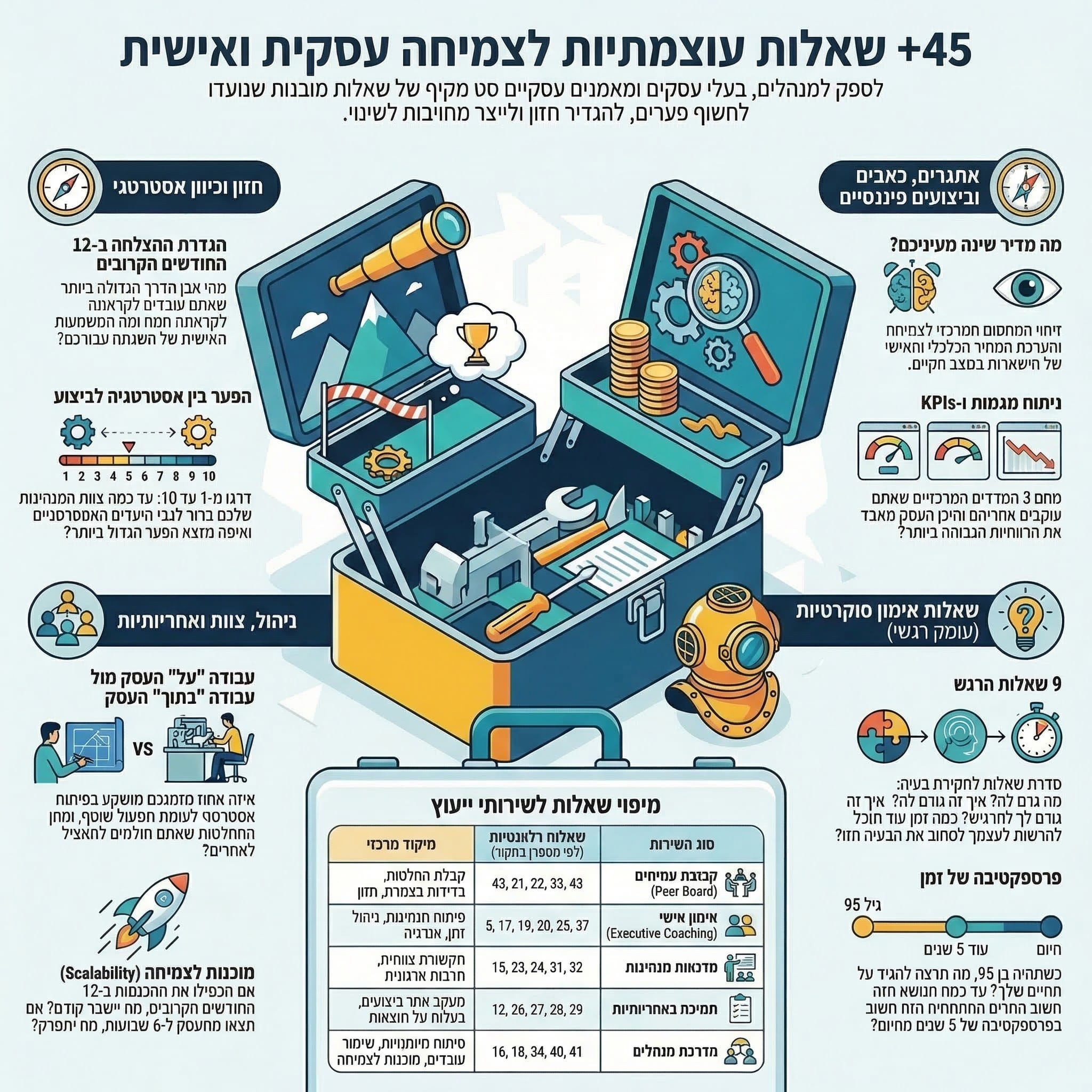 NIRMAKO שאלות עוצמתיות לאימון מנהלים ועסקים
