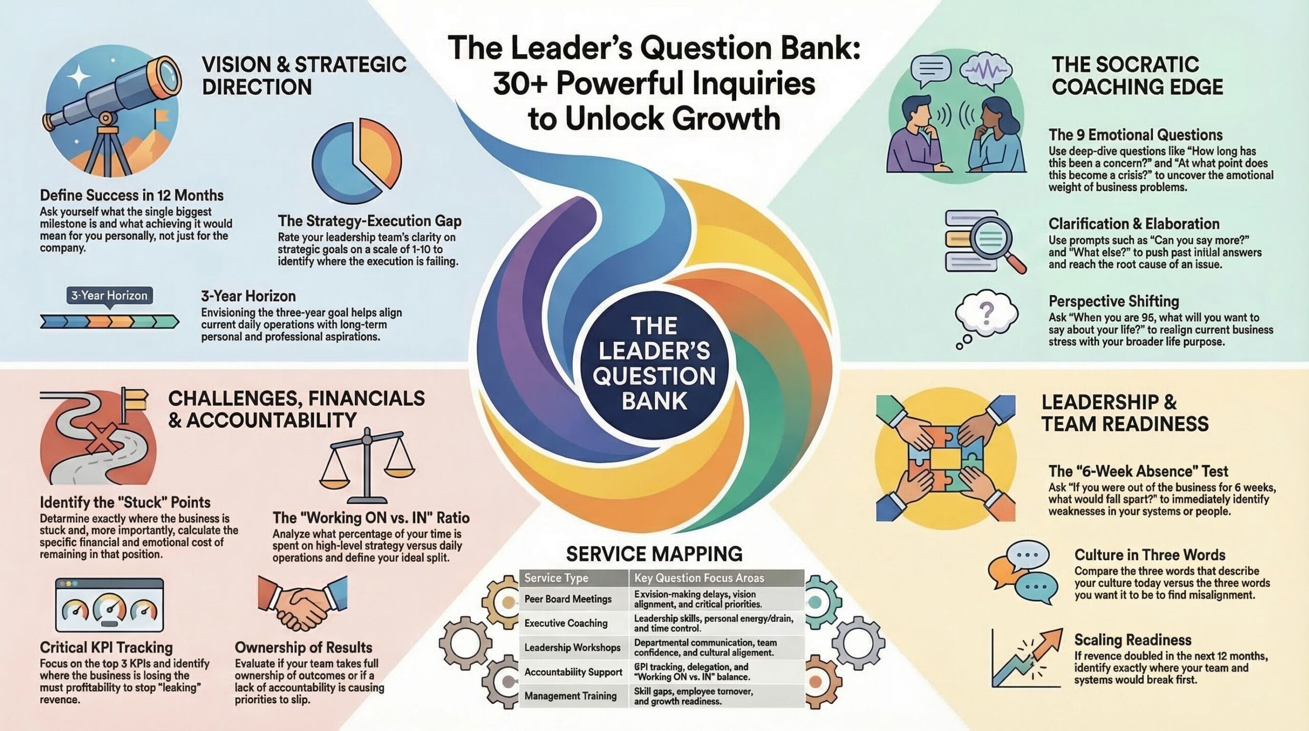 NIRMAKO Powerful Questions – Executive Coaching Toolkit