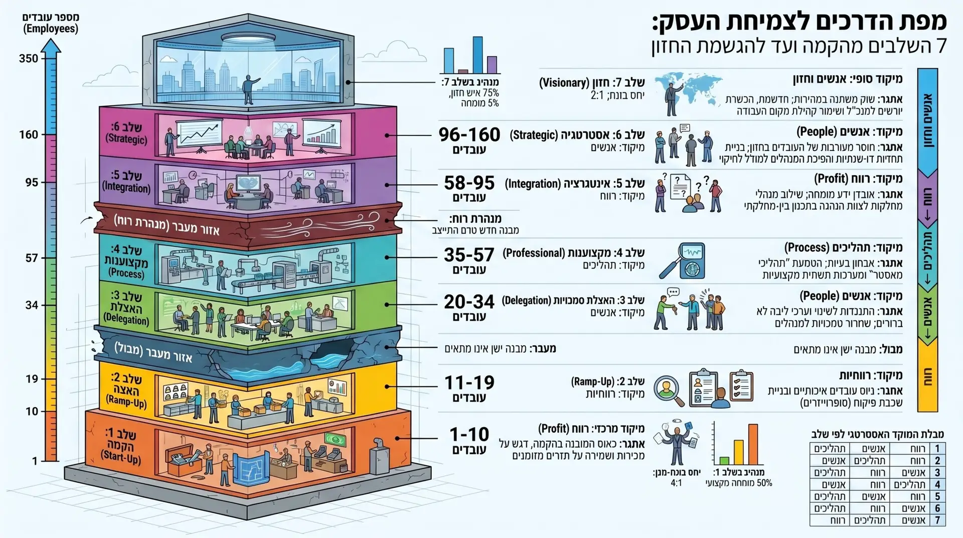 NIRMAKO & TAB VENTURES – אסטרטגיה עסקית לאקזיט